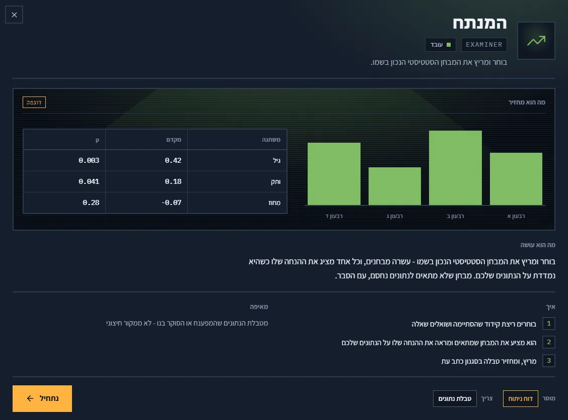 The statistical analysis agent's screen: bars and a journal-style results table